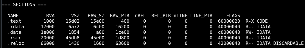 Windows PE Malware Analysis Part I